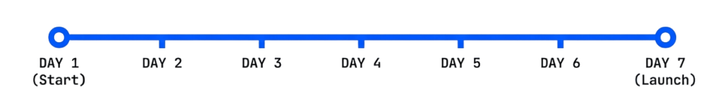 7 Days to a Better Listing 7 Days to a Better Listing