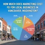 How Much Does Marketing Cost for Local Businesses in Vancouver, Washington?