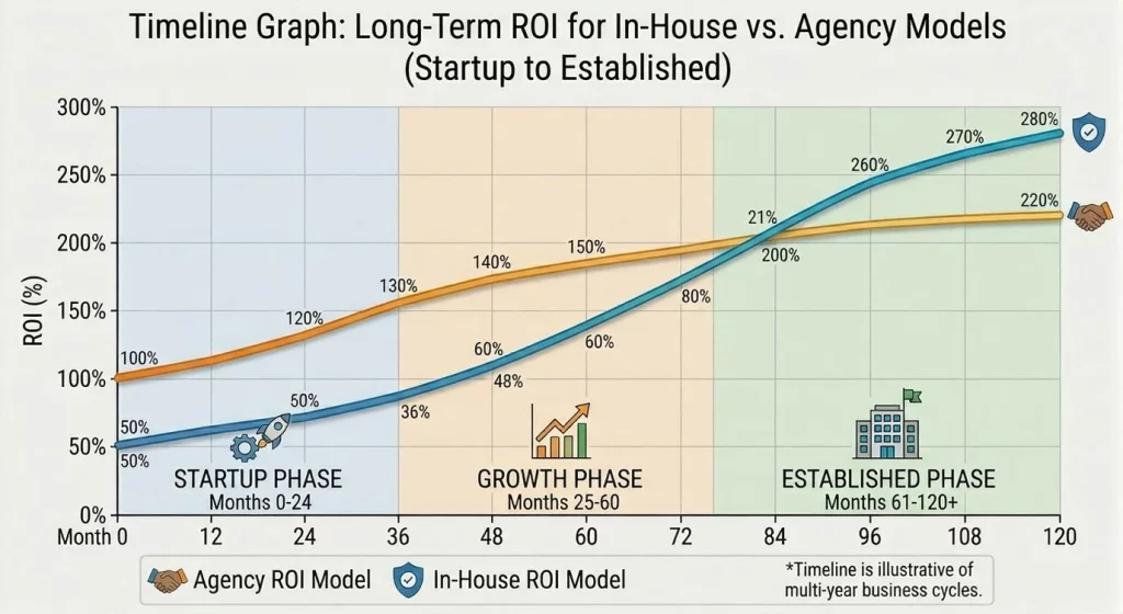 In-House Marketing vs. Agency for Med Spas: Which Is Right for You? 1 In-House Marketing vs. Agency for Med Spas